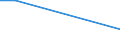 KN 29335200 /Exporte /Einheit = Preise (Euro/Tonne) /Partnerland: Fr.-polynes. /Meldeland: Europäische Union /29335200:Malonylharnstoff [barbitursÃ¤ure] und Seine Salze