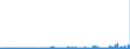 KN 29335200 /Exporte /Einheit = Preise (Euro/Tonne) /Partnerland: Intra-eur /Meldeland: Eur27_2020 /29335200:Malonylharnstoff [barbitursÃ¤ure] und Seine Salze