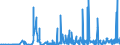 KN 29335200 /Exporte /Einheit = Preise (Euro/Tonne) /Partnerland: Extra-eur /Meldeland: Eur27_2020 /29335200:Malonylharnstoff [barbitursÃ¤ure] und Seine Salze