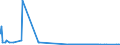 KN 29335200 /Exporte /Einheit = Mengen in Tonnen /Partnerland: Ver.koenigreich /Meldeland: Eur27_2020 /29335200:Malonylharnstoff [barbitursÃ¤ure] und Seine Salze