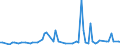 CN 29335310 /Exports /Unit = Prices (Euro/ton) /Partner: United Kingdom(Excluding Northern Ireland) /Reporter: Eur27_2020 /29335310:Phenobarbital (Inn), Barbital (Inn), and Salts Thereof