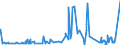 CN 29335310 /Exports /Unit = Prices (Euro/ton) /Partner: Belgium /Reporter: Eur27_2020 /29335310:Phenobarbital (Inn), Barbital (Inn), and Salts Thereof