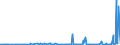 CN 29335310 /Exports /Unit = Prices (Euro/ton) /Partner: Poland /Reporter: Eur27_2020 /29335310:Phenobarbital (Inn), Barbital (Inn), and Salts Thereof