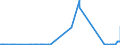 CN 29335310 /Exports /Unit = Prices (Euro/ton) /Partner: Czech Rep. /Reporter: Eur27_2020 /29335310:Phenobarbital (Inn), Barbital (Inn), and Salts Thereof