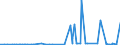 CN 29335310 /Exports /Unit = Prices (Euro/ton) /Partner: Hungary /Reporter: Eur27_2020 /29335310:Phenobarbital (Inn), Barbital (Inn), and Salts Thereof