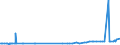 CN 29335310 /Exports /Unit = Prices (Euro/ton) /Partner: Romania /Reporter: Eur27_2020 /29335310:Phenobarbital (Inn), Barbital (Inn), and Salts Thereof