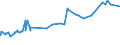 CN 29335310 /Exports /Unit = Prices (Euro/ton) /Partner: Ghana /Reporter: Eur27_2020 /29335310:Phenobarbital (Inn), Barbital (Inn), and Salts Thereof