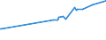 CN 29335310 /Exports /Unit = Prices (Euro/ton) /Partner: South Africa /Reporter: Eur27_2020 /29335310:Phenobarbital (Inn), Barbital (Inn), and Salts Thereof