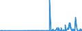 CN 29335310 /Exports /Unit = Prices (Euro/ton) /Partner: Usa /Reporter: Eur27_2020 /29335310:Phenobarbital (Inn), Barbital (Inn), and Salts Thereof