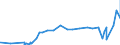 CN 29335310 /Exports /Unit = Prices (Euro/ton) /Partner: Israel /Reporter: Eur27_2020 /29335310:Phenobarbital (Inn), Barbital (Inn), and Salts Thereof