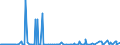 CN 29335390 /Exports /Unit = Prices (Euro/ton) /Partner: Germany /Reporter: Eur27_2020 /29335390:Allobarbital (Inn), Amobarbital (Inn), Butalbital (Inn), Butobarbital (Inn), Cyclobarbital (Inn), Methylphenobarbital (Inn), Pentobarbital (Inn), Secbutabarbital (Inn), Secobarbital (Inn) and Vinylbital (Inn), and Salts Thereof