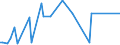 CN 29335390 /Exports /Unit = Prices (Euro/ton) /Partner: United Kingdom(Excluding Northern Ireland) /Reporter: Eur27_2020 /29335390:Allobarbital (Inn), Amobarbital (Inn), Butalbital (Inn), Butobarbital (Inn), Cyclobarbital (Inn), Methylphenobarbital (Inn), Pentobarbital (Inn), Secbutabarbital (Inn), Secobarbital (Inn) and Vinylbital (Inn), and Salts Thereof