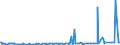CN 29335390 /Exports /Unit = Prices (Euro/ton) /Partner: Canada /Reporter: Eur27_2020 /29335390:Allobarbital (Inn), Amobarbital (Inn), Butalbital (Inn), Butobarbital (Inn), Cyclobarbital (Inn), Methylphenobarbital (Inn), Pentobarbital (Inn), Secbutabarbital (Inn), Secobarbital (Inn) and Vinylbital (Inn), and Salts Thereof