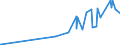 CN 29335390 /Exports /Unit = Prices (Euro/ton) /Partner: Peru /Reporter: Eur27_2020 /29335390:Allobarbital (Inn), Amobarbital (Inn), Butalbital (Inn), Butobarbital (Inn), Cyclobarbital (Inn), Methylphenobarbital (Inn), Pentobarbital (Inn), Secbutabarbital (Inn), Secobarbital (Inn) and Vinylbital (Inn), and Salts Thereof