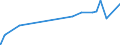 CN 29335390 /Exports /Unit = Prices (Euro/ton) /Partner: Japan /Reporter: Eur27_2020 /29335390:Allobarbital (Inn), Amobarbital (Inn), Butalbital (Inn), Butobarbital (Inn), Cyclobarbital (Inn), Methylphenobarbital (Inn), Pentobarbital (Inn), Secbutabarbital (Inn), Secobarbital (Inn) and Vinylbital (Inn), and Salts Thereof