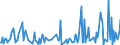 CN 29335400 /Exports /Unit = Prices (Euro/ton) /Partner: Portugal /Reporter: Eur27_2020 /29335400:Derivatives of Malonylurea `barbituric Acid` and Salts Thereof (Excl. Salts of Malonylurea)