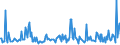 CN 29335400 /Exports /Unit = Prices (Euro/ton) /Partner: Spain /Reporter: Eur27_2020 /29335400:Derivatives of Malonylurea `barbituric Acid` and Salts Thereof (Excl. Salts of Malonylurea)