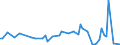 CN 29335400 /Exports /Unit = Prices (Euro/ton) /Partner: United Kingdom(Excluding Northern Ireland) /Reporter: Eur27_2020 /29335400:Derivatives of Malonylurea `barbituric Acid` and Salts Thereof (Excl. Salts of Malonylurea)