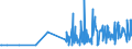 CN 29335400 /Exports /Unit = Prices (Euro/ton) /Partner: Belgium /Reporter: Eur27_2020 /29335400:Derivatives of Malonylurea `barbituric Acid` and Salts Thereof (Excl. Salts of Malonylurea)
