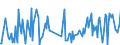 CN 29335400 /Exports /Unit = Prices (Euro/ton) /Partner: Sweden /Reporter: Eur27_2020 /29335400:Derivatives of Malonylurea `barbituric Acid` and Salts Thereof (Excl. Salts of Malonylurea)