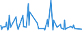 CN 29335400 /Exports /Unit = Prices (Euro/ton) /Partner: Finland /Reporter: Eur27_2020 /29335400:Derivatives of Malonylurea `barbituric Acid` and Salts Thereof (Excl. Salts of Malonylurea)