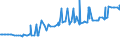 CN 29335400 /Exports /Unit = Prices (Euro/ton) /Partner: Liechtenstein /Reporter: Eur27_2020 /29335400:Derivatives of Malonylurea `barbituric Acid` and Salts Thereof (Excl. Salts of Malonylurea)