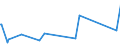 CN 29335400 /Exports /Unit = Prices (Euro/ton) /Partner: Latvia /Reporter: Eur27_2020 /29335400:Derivatives of Malonylurea `barbituric Acid` and Salts Thereof (Excl. Salts of Malonylurea)