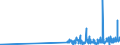 CN 29335400 /Exports /Unit = Prices (Euro/ton) /Partner: Poland /Reporter: Eur27_2020 /29335400:Derivatives of Malonylurea `barbituric Acid` and Salts Thereof (Excl. Salts of Malonylurea)