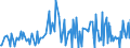CN 29335400 /Exports /Unit = Prices (Euro/ton) /Partner: Czech Rep. /Reporter: Eur27_2020 /29335400:Derivatives of Malonylurea `barbituric Acid` and Salts Thereof (Excl. Salts of Malonylurea)