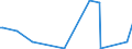 CN 29335400 /Exports /Unit = Prices (Euro/ton) /Partner: Slovakia /Reporter: Eur27_2020 /29335400:Derivatives of Malonylurea `barbituric Acid` and Salts Thereof (Excl. Salts of Malonylurea)