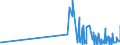 CN 29335400 /Exports /Unit = Prices (Euro/ton) /Partner: Hungary /Reporter: Eur27_2020 /29335400:Derivatives of Malonylurea `barbituric Acid` and Salts Thereof (Excl. Salts of Malonylurea)