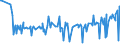 CN 29335400 /Exports /Unit = Prices (Euro/ton) /Partner: Romania /Reporter: Eur27_2020 /29335400:Derivatives of Malonylurea `barbituric Acid` and Salts Thereof (Excl. Salts of Malonylurea)