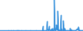 CN 29335400 /Exports /Unit = Prices (Euro/ton) /Partner: Usa /Reporter: Eur27_2020 /29335400:Derivatives of Malonylurea `barbituric Acid` and Salts Thereof (Excl. Salts of Malonylurea)