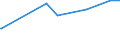 CN 29335400 /Exports /Unit = Prices (Euro/ton) /Partner: Mexico /Reporter: Eur27_2020 /29335400:Derivatives of Malonylurea `barbituric Acid` and Salts Thereof (Excl. Salts of Malonylurea)