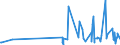 CN 29335400 /Exports /Unit = Prices (Euro/ton) /Partner: Brazil /Reporter: Eur27_2020 /29335400:Derivatives of Malonylurea `barbituric Acid` and Salts Thereof (Excl. Salts of Malonylurea)