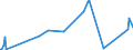 CN 29335400 /Exports /Unit = Prices (Euro/ton) /Partner: Thailand /Reporter: Eur27_2020 /29335400:Derivatives of Malonylurea `barbituric Acid` and Salts Thereof (Excl. Salts of Malonylurea)
