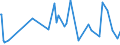 CN 29335400 /Exports /Unit = Prices (Euro/ton) /Partner: Indonesia /Reporter: Eur27_2020 /29335400:Derivatives of Malonylurea `barbituric Acid` and Salts Thereof (Excl. Salts of Malonylurea)
