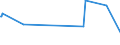 CN 29335400 /Exports /Unit = Prices (Euro/ton) /Partner: Malaysia /Reporter: Eur27_2020 /29335400:Derivatives of Malonylurea `barbituric Acid` and Salts Thereof (Excl. Salts of Malonylurea)