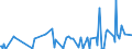 CN 29335400 /Exports /Unit = Prices (Euro/ton) /Partner: Singapore /Reporter: Eur27_2020 /29335400:Derivatives of Malonylurea `barbituric Acid` and Salts Thereof (Excl. Salts of Malonylurea)