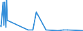 KN 29335500 /Exporte /Einheit = Preise (Euro/Tonne) /Partnerland: Ver.koenigreich /Meldeland: Europäische Union /29335500:Loprazolam (Inn), Mecloqualon (Inn), Methaqualon (Inn) und Zipeprol (Inn), und Ihre Salze