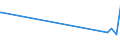 KN 29335500 /Exporte /Einheit = Preise (Euro/Tonne) /Partnerland: Norwegen /Meldeland: Eur27_2020 /29335500:Loprazolam (Inn), Mecloqualon (Inn), Methaqualon (Inn) und Zipeprol (Inn), und Ihre Salze