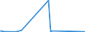KN 29335500 /Exporte /Einheit = Preise (Euro/Tonne) /Partnerland: Usa /Meldeland: Europäische Union /29335500:Loprazolam (Inn), Mecloqualon (Inn), Methaqualon (Inn) und Zipeprol (Inn), und Ihre Salze