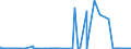 KN 29335500 /Exporte /Einheit = Preise (Euro/Tonne) /Partnerland: Extra-eur /Meldeland: Eur27_2020 /29335500:Loprazolam (Inn), Mecloqualon (Inn), Methaqualon (Inn) und Zipeprol (Inn), und Ihre Salze