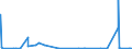 KN 29335500 /Exporte /Einheit = Mengen in Tonnen /Partnerland: Deutschland /Meldeland: Eur27_2020 /29335500:Loprazolam (Inn), Mecloqualon (Inn), Methaqualon (Inn) und Zipeprol (Inn), und Ihre Salze