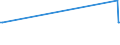 KN 29335500 /Exporte /Einheit = Mengen in Tonnen /Partnerland: Luxemburg /Meldeland: Europäische Union /29335500:Loprazolam (Inn), Mecloqualon (Inn), Methaqualon (Inn) und Zipeprol (Inn), und Ihre Salze
