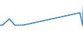 KN 29335500 /Exporte /Einheit = Mengen in Tonnen /Partnerland: Schweden /Meldeland: Europäische Union /29335500:Loprazolam (Inn), Mecloqualon (Inn), Methaqualon (Inn) und Zipeprol (Inn), und Ihre Salze