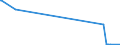 KN 29335500 /Exporte /Einheit = Mengen in Tonnen /Partnerland: Oesterreich /Meldeland: Eur27_2020 /29335500:Loprazolam (Inn), Mecloqualon (Inn), Methaqualon (Inn) und Zipeprol (Inn), und Ihre Salze