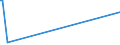 KN 29335500 /Exporte /Einheit = Mengen in Tonnen /Partnerland: Kolumbien /Meldeland: Eur15 /29335500:Loprazolam (Inn), Mecloqualon (Inn), Methaqualon (Inn) und Zipeprol (Inn), und Ihre Salze