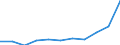 CN 29335910 /Exports /Unit = Prices (Euro/ton) /Partner: Belgium/Luxembourg /Reporter: Eur27 /29335910:Diazinon (Iso)