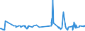 KN 29335920 /Exporte /Einheit = Preise (Euro/Tonne) /Partnerland: Griechenland /Meldeland: Eur27_2020 /29335920:1,4-diazabicyclo[2.2.2]octan `triethylenediamin`